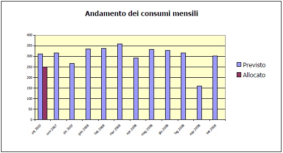 analisi-consumi-gas