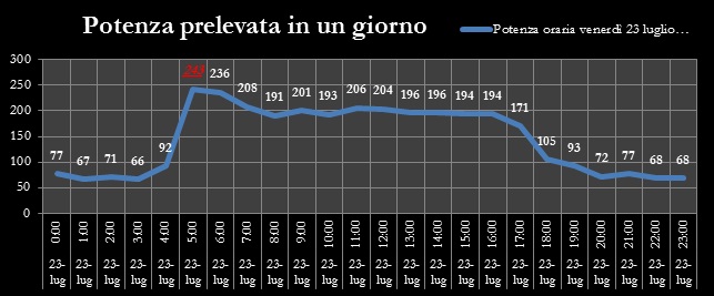 curve-orarie