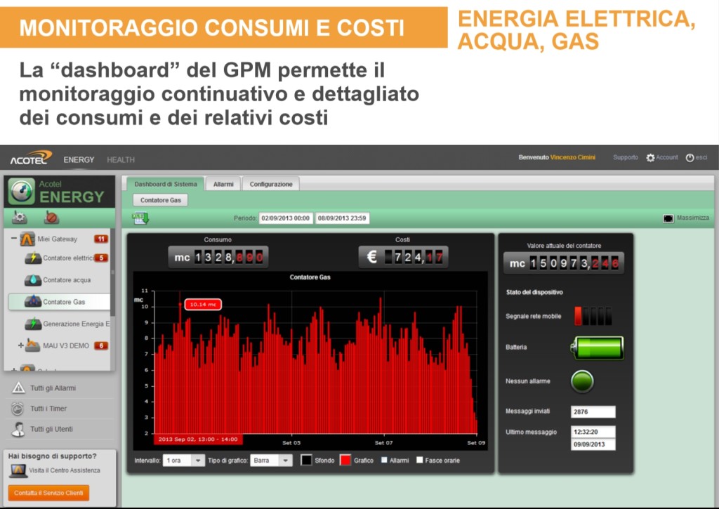 monitoraggio consumi